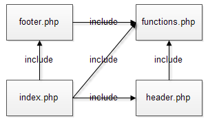 PHP Include File