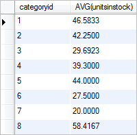 Sql average group by