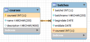 SQL CHECK Constraint