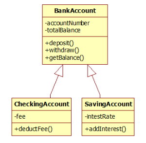 PHP Inheritance